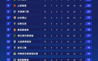 世俱杯直播-世界杯预选赛亚洲区最新积分榜如何查看？（世界杯预选赛亚洲区赛程积分榜最好小组赛第二名积分榜）